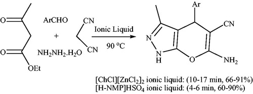 Scheme 82. The use of [ChCl][ZnCl2]2 or [H-NMP]HSO4 for the synthesis of pyrano[2,3-c]pyrazoles.