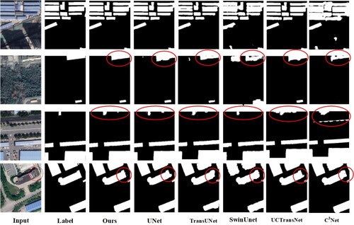 Figure 5. Comparison of segmentation results of Chinese typical urban building instances dataset.