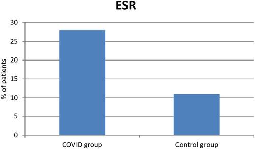 Figure 2 Significant difference in ESR values between both groups.