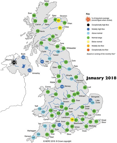 Figure 3. Monthly river flow data from the Hydrological Summary for January 2018.