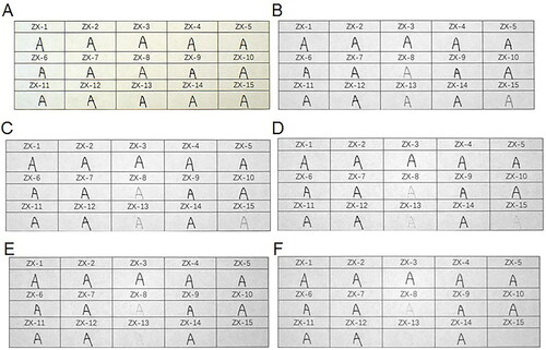 Figure 6. Changes in 15 types of black gel ink on printing paper obtained under infrared (IR) illumination conditions using continuous interference band-pass filters. (A) Original diagram under visible light. (B–F) IR absorption diagram at 645, 695, 715, 850, and 1 000 nm.