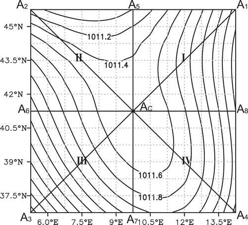 Figure 1. Schematic illustration of the ESSD method, where the solid line is the sea level pressure (units: hPa); point AC marks the location of the minimum MSLP within the target region; points A1, A2, A3, and A4 are the four vertices of the box centered in AC; points A5, A6, A7, and A8 are the midpoints of the four sides of the box, respectively. Regions I, II, III, and IV are the four quadrants of the box.