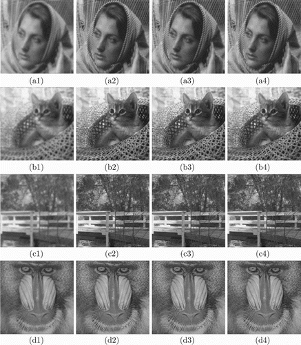 Figure 4. (a1), (b1), (c1), (d1) blurred images degraded by GB(5)/40, GB(7)/40, GB(7)/40, GB(9)/30, respectively; (a2), (b2), (c2), (d2) corresponding restored images by Fast-TV; (a3), (b3), (c3), (d3) corresponding restored images by Fl0; (a4), (b4), (c4), (d4) corresponding restored images by Fl0pro.
