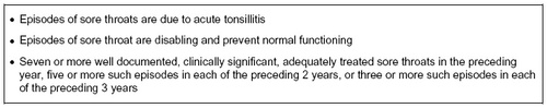 Figure 4 Consider referral for tonsillectomy.