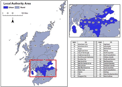 Figure 3. Average broadband sync speeds, 2013 by Scottish Local Authority Areas.