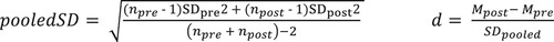 Figure 1. Formula used to calculate Cohen’s d effect sizes for group-level data.