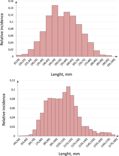 Figure 4. Histograms of fibers length; a/wool; b/guarded hairs.