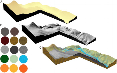 Figure 3. (a) Input base-heights block diagram layer; (b) input shaded relief block diagram layer; (c) final block diagram with coloured and overlay layers; and (d) used textures and colours palette.