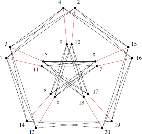 Fig. 8 Dual graph of the rational curves R1,…,R20 in the Enriques surface of type IV in [Citation7].