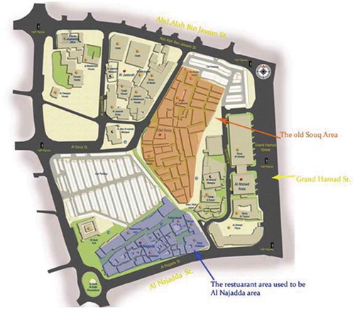 Figure 6. Showing the main areas in the Souk (Courtesy the private engineering office)