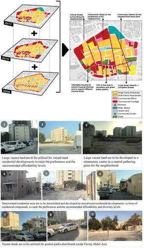 Figure 17. The developed prototype for Fereej Abdulaziz neighbourhood (Source: the authors).