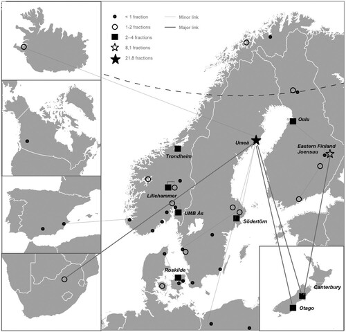 Figure 2. Institutions and major networks of Nordic second-home research, 2001–2019 (measured in author fractions based on Scopus data – Cartography: D. K. Müller).