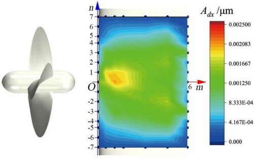 Figure 26. Distributions of axial vibrations.