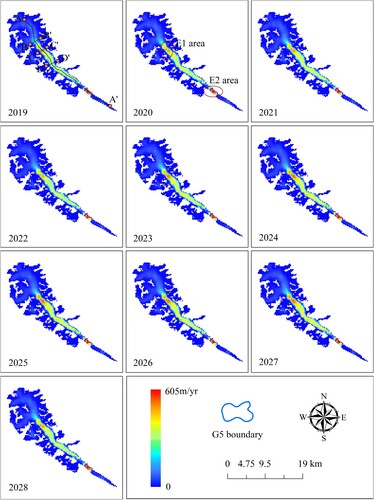 Figure 9. Prediction results of time series velocities of G5.