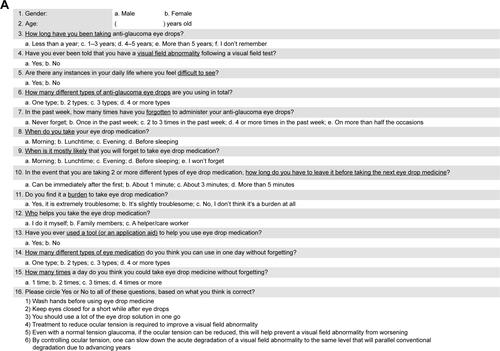 Figure S1 (A) Questionnaire for patients. (B) Questionnaire for ophthalmologists.Abbreviation: MD, mean deviation.