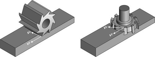 Figure 1. Face milling method according to DIN 8589 Part 3. left: circumferential face milling (planing), right: face milling, vc: cutting speed, vf: feed rate (following DIN 8589-3).
