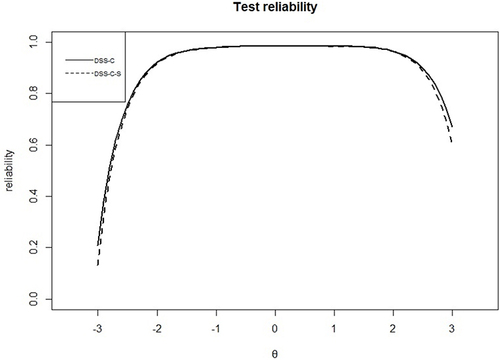 Figure 3 TRC of DSS-C and DSS-C-S.