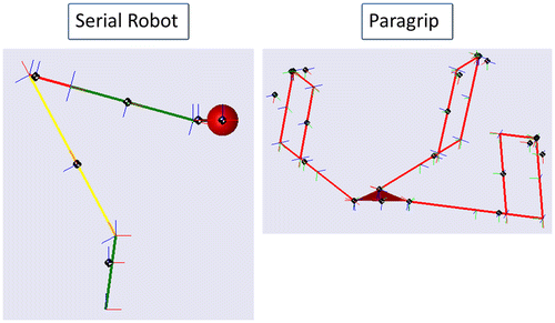 Figure 9. Models of the two robot concepts as used in the MATLAB simulation.