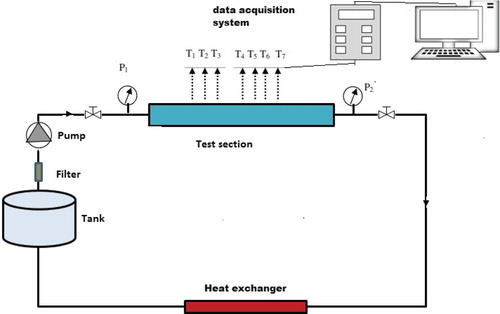 Figure 1. A schematic diagram of the experiment set up.