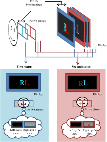 Figure 1. Basic concept of the full-color anaglyph system using an active color filter.