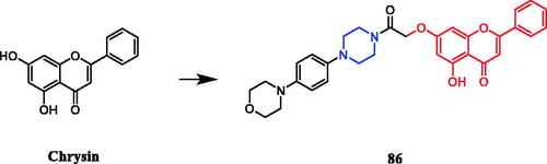 Figure 47. Chemical structures of chrysin and its derivatives.