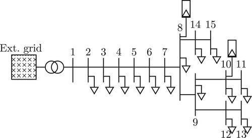 Figure 2. Fifteen bus reference low-voltage distribution grid belongs to Thy-Mors Energi. Bus number 8 and 10 are equipped with PVs (Gui et al., Citation2023).