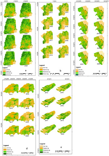 Figure 3. The classified normalized difference vegetation index (NDVI) for the years 2013 to 2020, for the regions of a) Atlantique (Benin), b) Centrale (Togo), c) Salima (Malawi), d) Limpopo (South Africa) and e) Chongwe (Zambia).