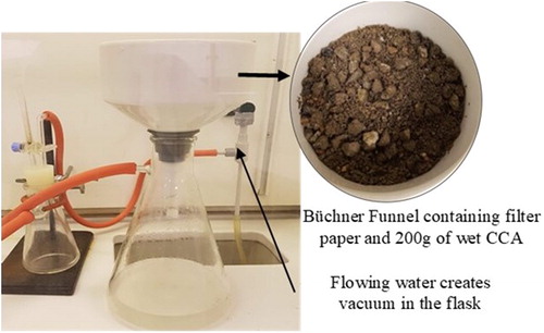 Figure 3. Vacuum filtration setup for SSD assessment.