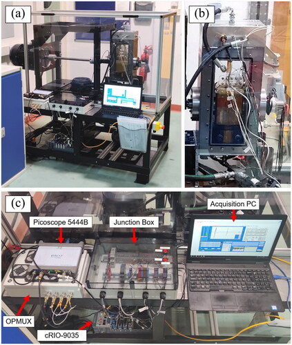 Figure 1. (a) Photograph of dynamic loading test rig in operation. (b) Close-up view of bearing assembly. (c) Close-up view of acquisition hardware.