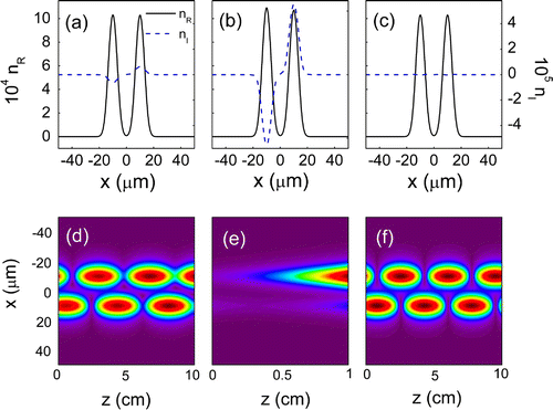 Figure 6. The real (solid black curves) and imaginary (dashed blue curves) refractive indices as a function of position x for (a) below threshold, (b) above threshold, and (c) conventional Hermitian cases. The parameters used are and  MHz for the gain and loss waveguides in part (a); and  MHz for waveguides in (b); and in (c), respectively. The atomic density is cm while the other parameters are the same as in Figure 5. Panels (d)–(f) show optical beam propagation patterns for the signal beam in the index potentials of (a)–(c), respectively. Source: Adapted from Ref. [Citation32].