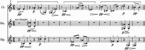 Figure 2 Webern's Symphony, Op. 21 (ii)—Perceptual Chunks.