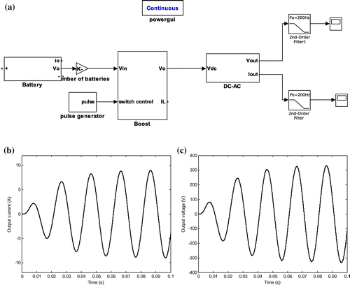 Figure 9. Simulink model of Battery-bank subsystem (a), and simulation results for output current (b) and output voltage (c).