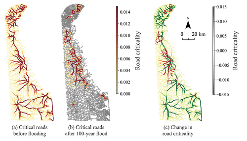 Figure 7. Critical roads for access to hospitals. The road criticality is spatially mapped and represented for three cases: (i) before flood; (ii) after 100-year flood; and (iii) change in critical roads. The grey roads in (b) represent the flooded and disconnected links in the system.