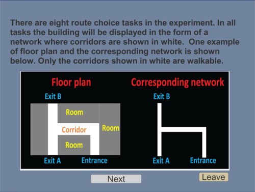 Figure A1. Still image of the virtual experiment as seen by participants on screen before route choice tasks start.