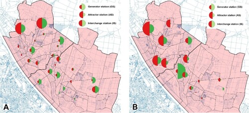 Figure 13. Identification station types in the upper area (A) with 219 stations and (B) with 66 stations.