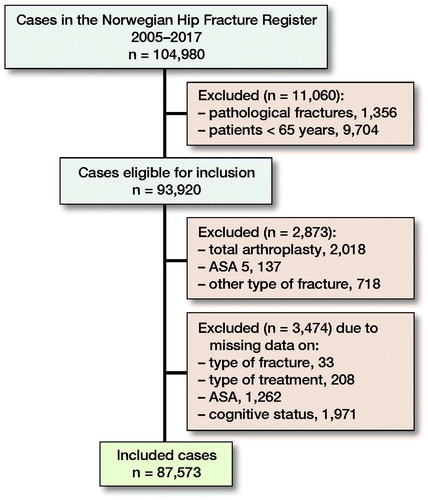 Figure 1. Flowchart.