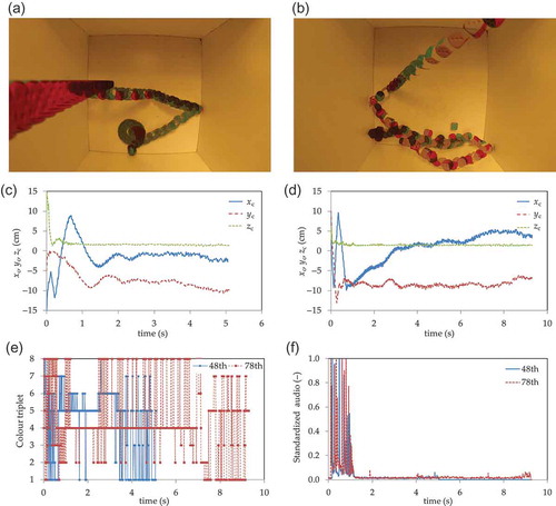 Figure 2. Selected frames showing the die’s trajectory from experiments number (a) 48 and (b) 78; (c, d) the three Cartesian coordinates (denoted xc, yc and zc for length (left–right), width (down–up) and height, respectively); (e) the colour triplets (corresponding to one of the eight possible combinations of the three neighbouring and most dominant colours; see Table 1 for the definition); and (f) the standardized audio index (representing the sound the die makes when colliding with the box).