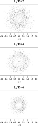 FIG. 8 Bottom surface of deposition chamber after simulation with particle tracking for L/D = 2, 4, and 6. The plotted variable is the particle's wall stress, interpreted as deposition.