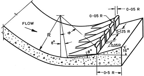 Figure 3. A sketch of a dentated bucket.