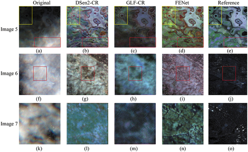 Figure 7. Three example thick and large-area covered cloud removal results of DSen2-CR, GLF-CR and FENet on the SEN12MS-CR dataset. (a,f,k) are the original cloud-covered image. (b,g,l) are the reconstruction results of DSen2-CR. (c,h,m) are the reconstruction results of GLF-CR. (d,i,n) are the reconstruction results of FENet. (e,j,o) shows the reference image.