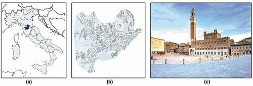 Figure 2. The historic city of Siena in Italy; (a) The Tuscany region in Central Italy; (b) The Historic Center of Siena; (c) The Piazza del Campo.Footnote27