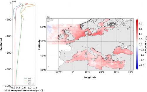 Figure 1.1.6. 2016 Temperature anomaly. (a) Temperature anomaly profiles in 2016 in the Baltic Sea, the North-West Shelf, the Mediterranean Sea and the Black Sea (product references 1.1.10 to 1.1.14). (b) Annual surface temperature anomalies in 2016 relative to 1993–2014 climatology in the European Seas (product references 1.1.3 to 1.1.7).