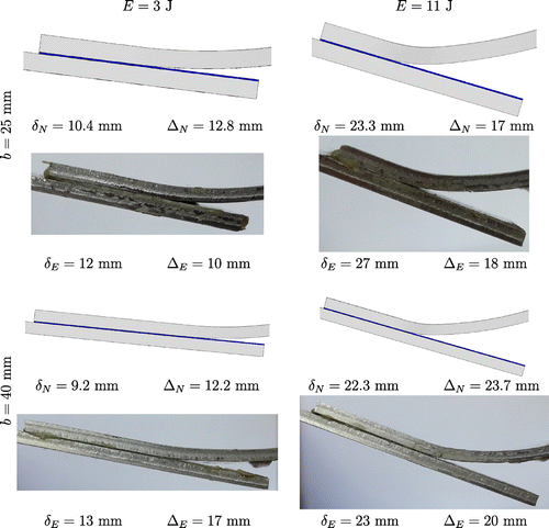 Figure 11. Experimental (E) and predicted (N) after-impact deformed geometries of the overlap region in Al 5754 adhesive single-lap joints.