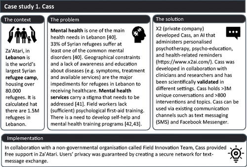 Figure 2. Case study 1, Cass, an AI chatbot that offers mental health services to refugees in Lebanon.