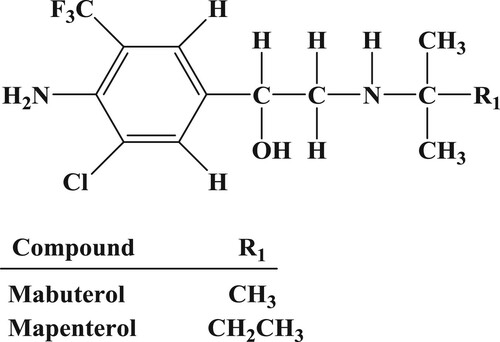 Figure 1. Chemicel structure of mabuterol and mapenterol.