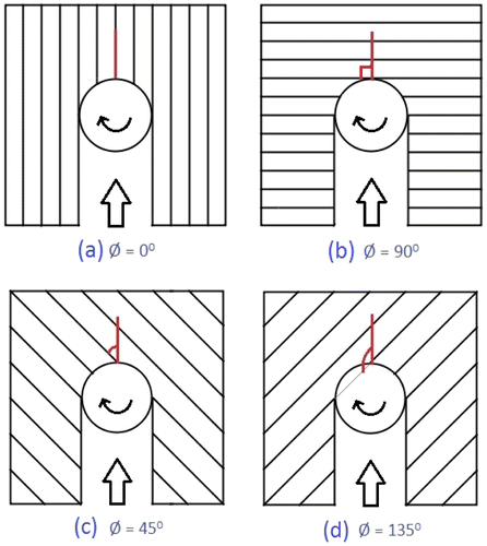 Figure 1 Specimens with different fiber orientation angles; a 0°; b 90°; c 45°; d 135°