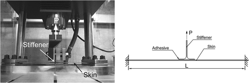 Figure 10. Pull-off test setup: Fiber Metal Laminate skin bonded to a CFRP T-stiffener.[Citation64]