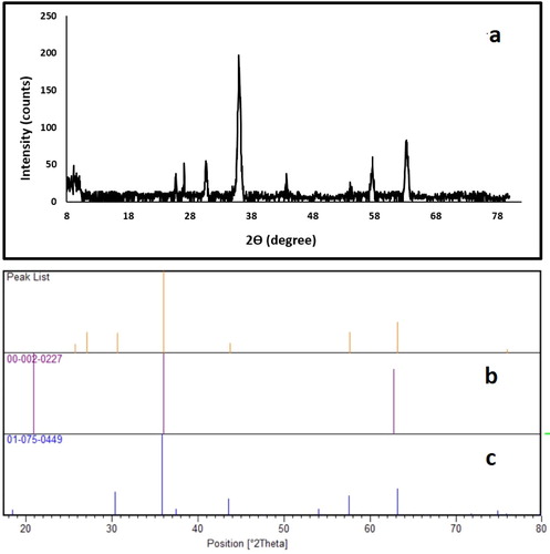 Figure 5. The XRD pattern of: (a) mica/Fe3O4, (b) the reference mica, and (c) the reference Fe3O4.