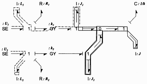 Figure 8. Bond graph in integral causality with the zero order causal loops and a set of disjoint causal paths.