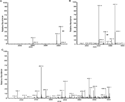 Figure 4. HPLC-MS spectra of the sample from authentic gentiopicroside. Sample solution of gentiopicroside standard (A); culture supernatants of strain DL67 (B); culture supernatants of the control yeast cells treated with ion implantation and incubated with TE buffer without G. macrophylla genomic DNA (C).